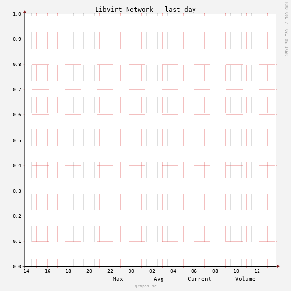 png/Libvirt Network.aldur.day.png